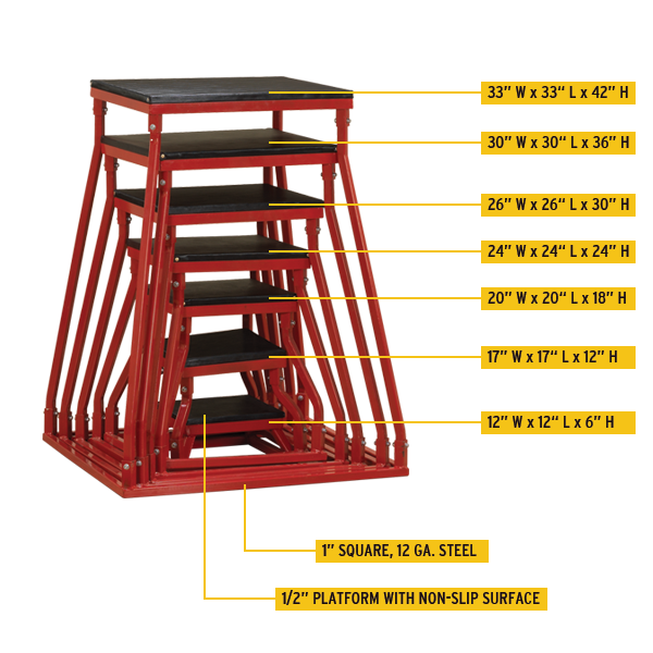 Body Solid Tools BSTPB Plyometric Boxes
