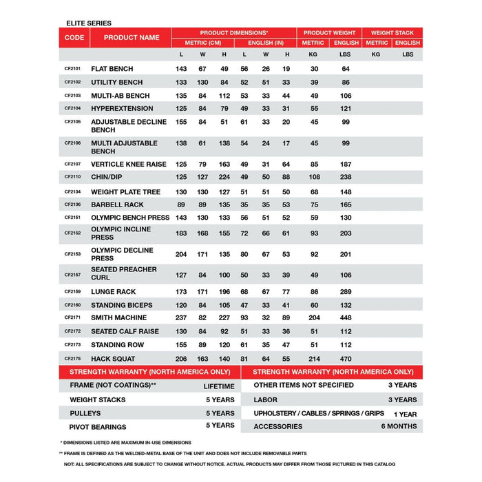 BodyKore Adjustable Multi Hyper Extension Bench CF2104