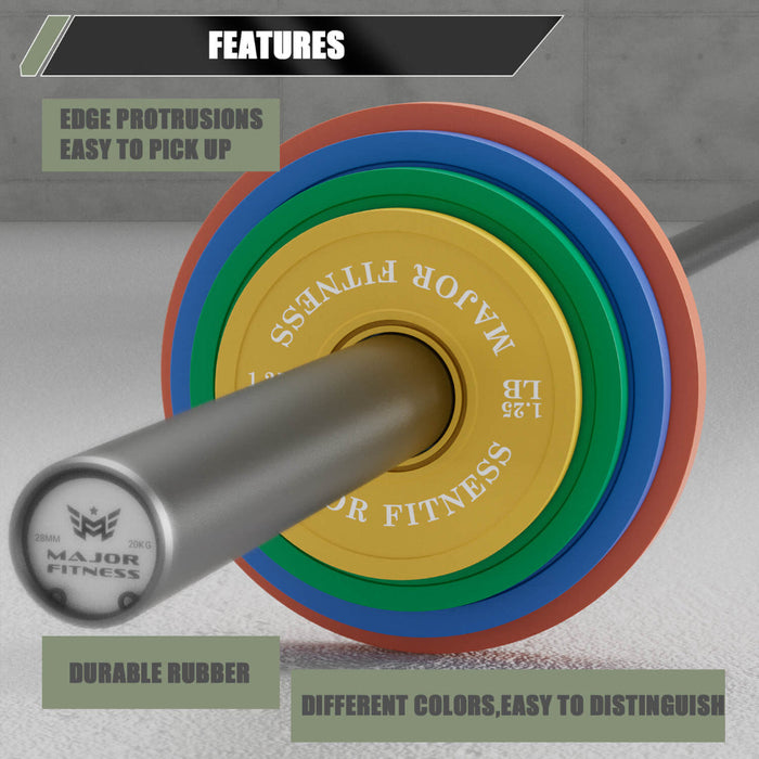 Major Fitness Change Plates