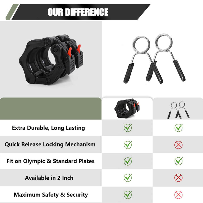 Major Fitness Barbell Collars