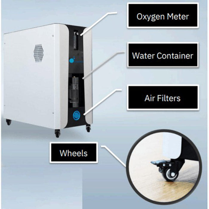 OxyRevo Optional Clinic All-In-One Kit Upgrade