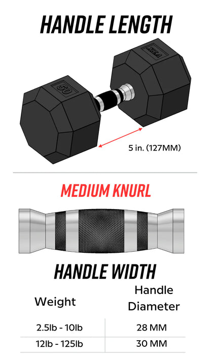 VTX (5-75lbs) Urethane Encased Dumbbell Set with Vertical Storage Rack - VERTPAC-SDU75