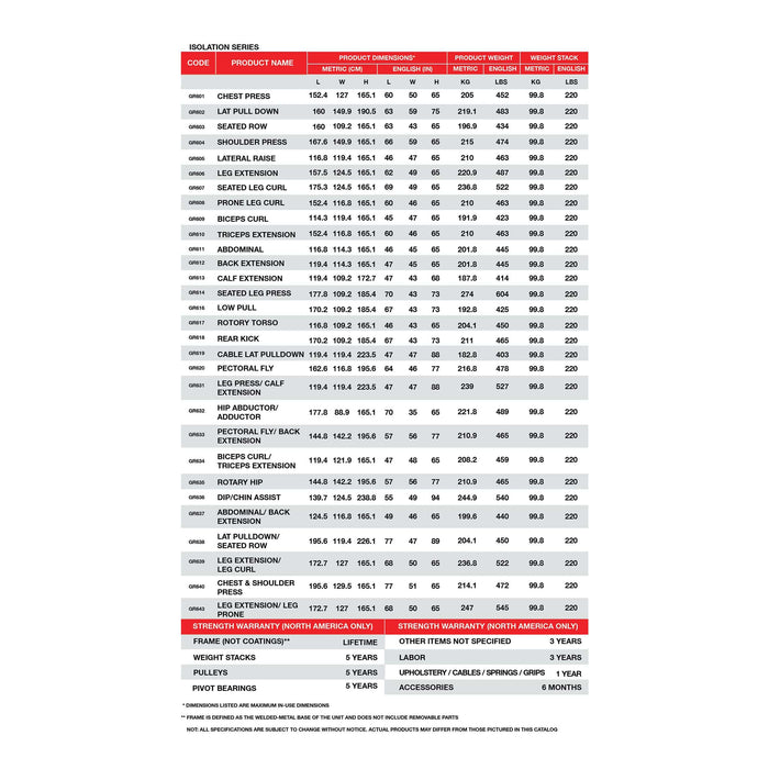 Bodykore Isolation Series Selectorized Rear Kick GR618