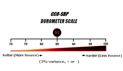 TROY Competition Grade Color Rubber Bumper Plates (LBS) - CCO-SBP