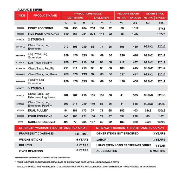 BodyKore Alliance Cable Cross Over G502