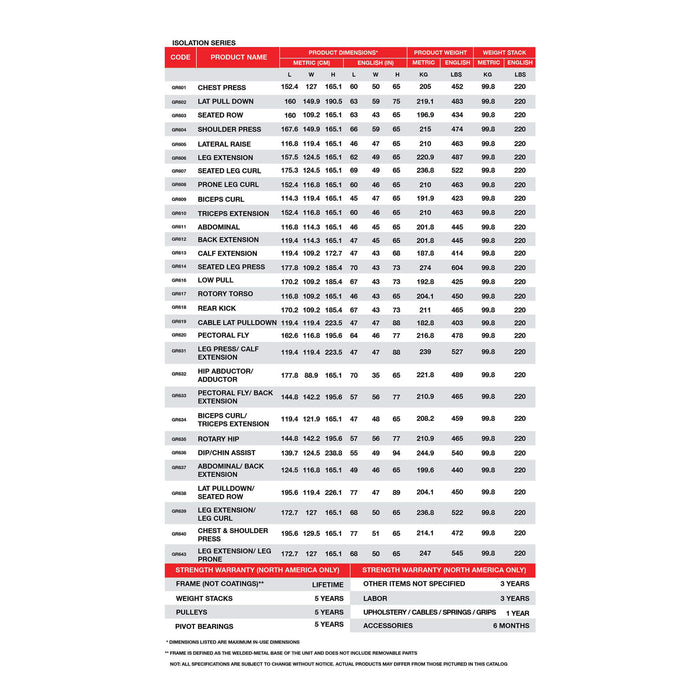 Bodykore Isolation Series Abdominal/back Extension Combo GR637