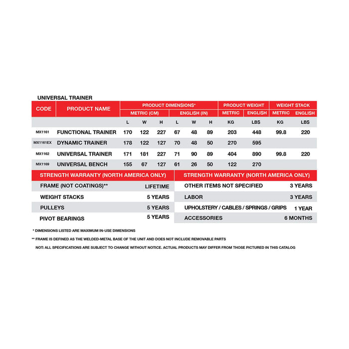 BodyKore Flat Incline Decline ( FID ) Universal Bench MX1169
